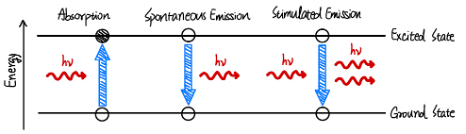 photoluminescence